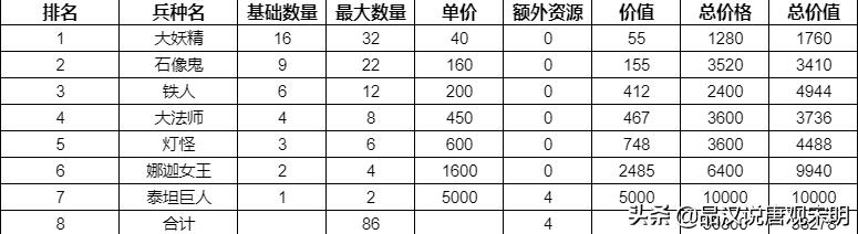 英雄无敌3各族强力英雄（英雄无敌3英雄培养攻略）