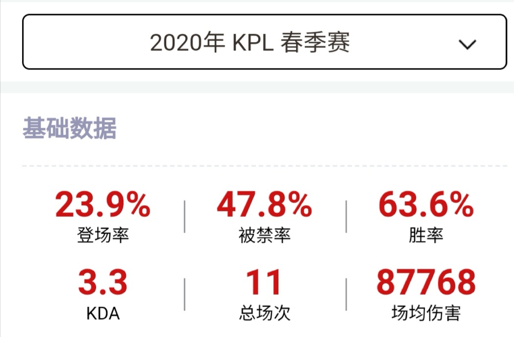 王者荣耀：版本最强英雄TOP5，职业赛场上选出来就能赢一半