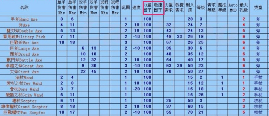 暗黑破坏神2：新手不知道加属性点？看完这些，加点如此简单！！