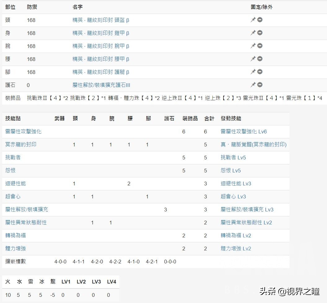 游戏怪物猎人世界武器攻略：属性弹轻弩配装及思路推荐