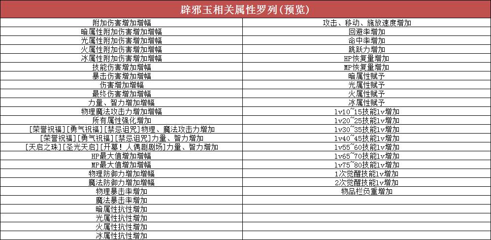 DNF6月18日周年庆版本来袭，眼花缭乱的活动详解