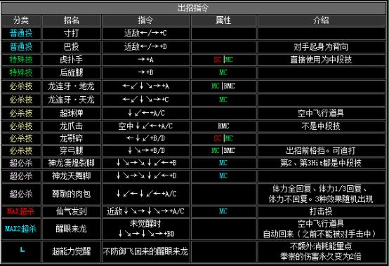 拳皇2002boss出招表（拳皇2002隐藏出招表图文）