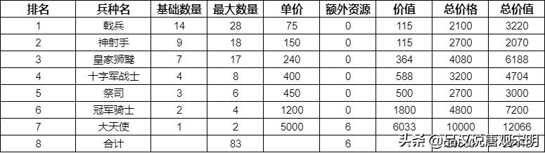 英雄无敌3各族强力英雄（英雄无敌3英雄培养攻略）