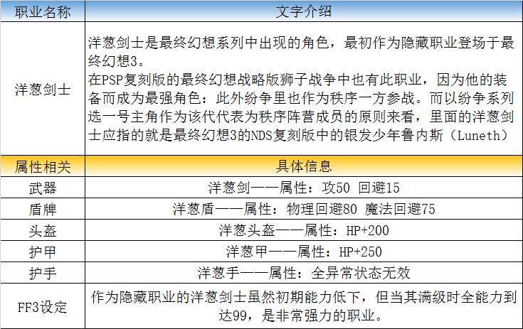 毫无缺点的职业！《最终幻想》传说中的职业——洋葱剑士