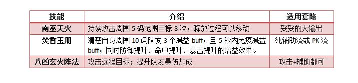 焚香最强攻略