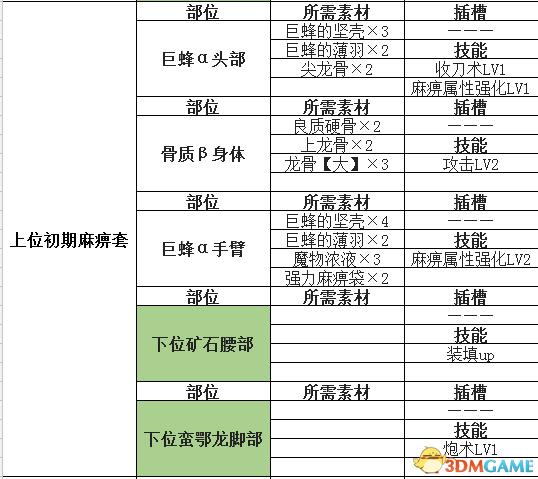 怪物猎人世界盾斧开荒攻略 怪物猎人盾斧配装推荐