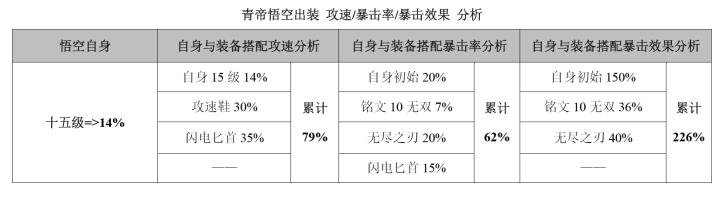 王者荣耀：国服榜一孙悟空深度教学，脆皮射手的噩梦来了