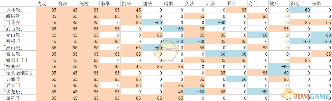 太吾绘卷出生地与属性有什么关系（太吾绘卷出生地属性影响详解）