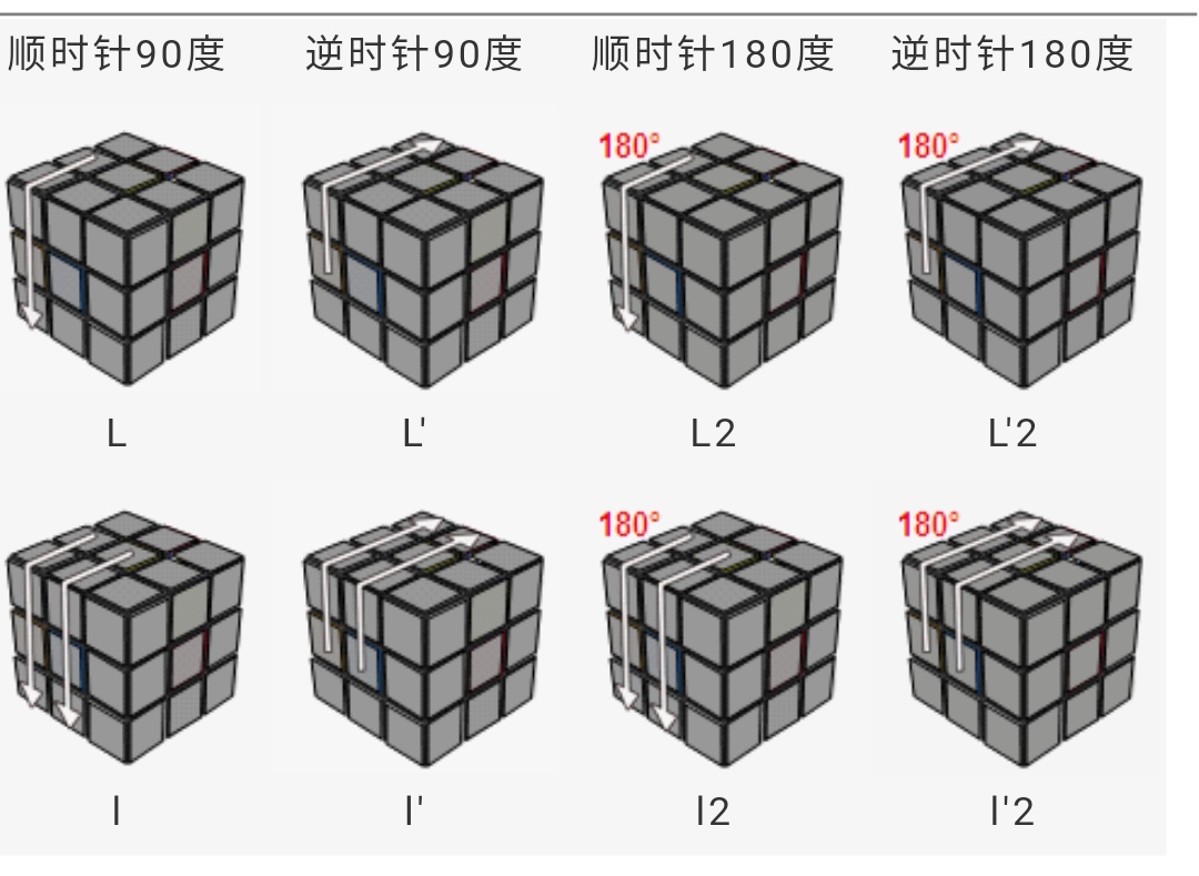 三阶魔方公式一看就明白，魔友们不用再怕看不懂公式的转动了