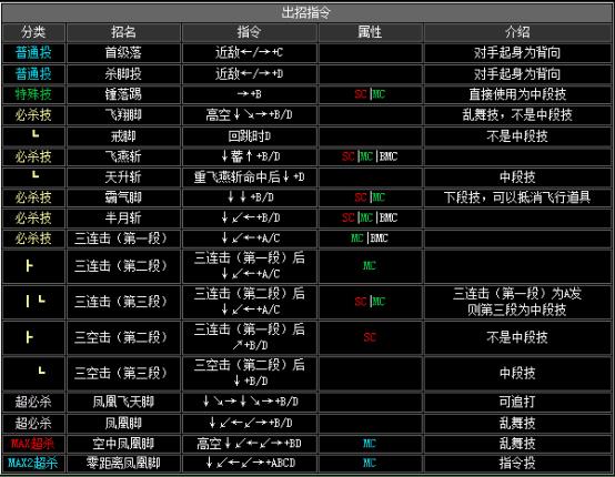 拳皇2002boss出招表（拳皇2002隐藏出招表图文）