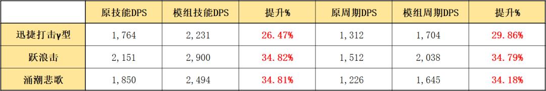 明日方舟斯卡蒂模组是什么（明日方舟斯卡蒂哪个模组好用）