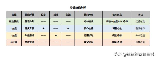 国服榜一孙尚香深度教学（后摇翻滚/存枪视野/拉扯输出）