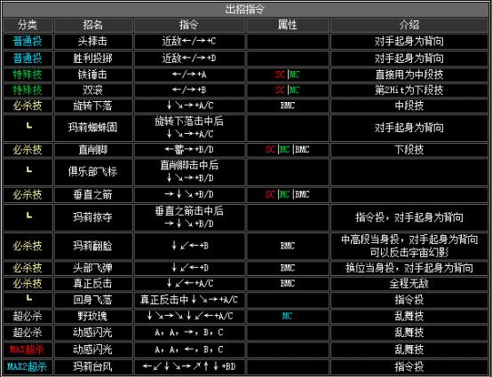 拳皇2002boss出招表（拳皇2002隐藏出招表图文）