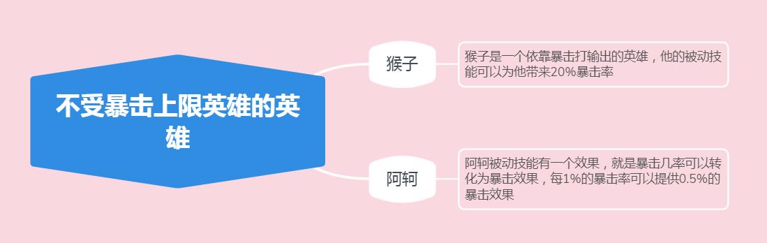 王者荣耀：一篇文章读懂暴击效果和暴击率，原来暴击效果有上限