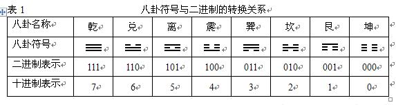 二进制是中国人发明的，还是欧洲人发明的？