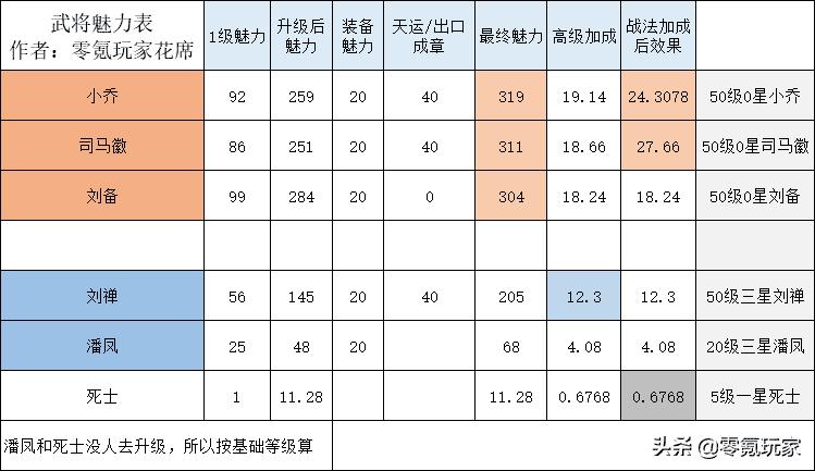 三国志战略版甄姬寻访攻略（三国志寻访流派技巧玩法）