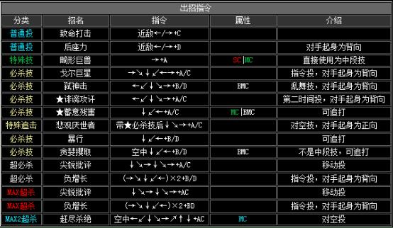 拳皇2002boss出招表（拳皇2002隐藏出招表图文）