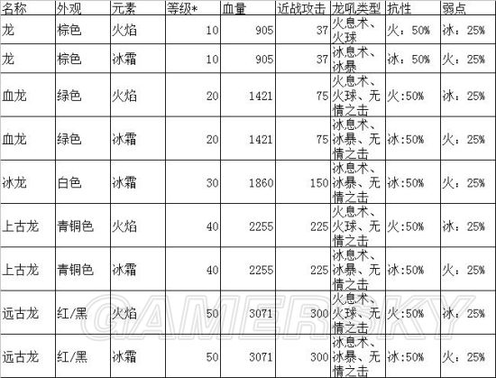 《上古卷轴5》龙种类及行为全面解析