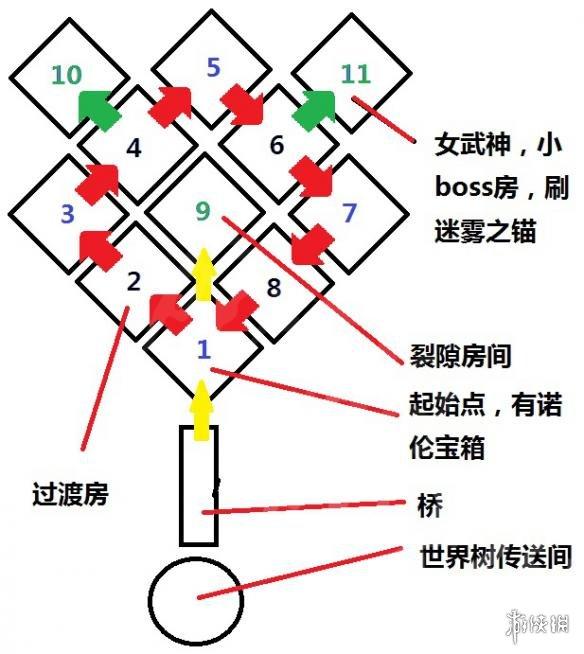 迷雾生存地图怎么打开（战神4迷雾攻略详解）