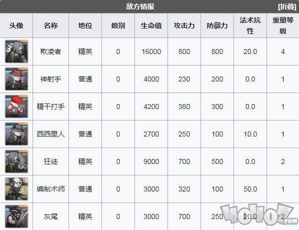 明日方舟cb9攻略（明日方舟cb9喧闹法则第九关低配作业）