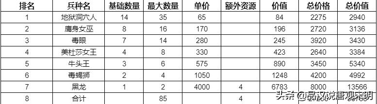 英雄无敌3各族强力英雄（英雄无敌3英雄培养攻略）