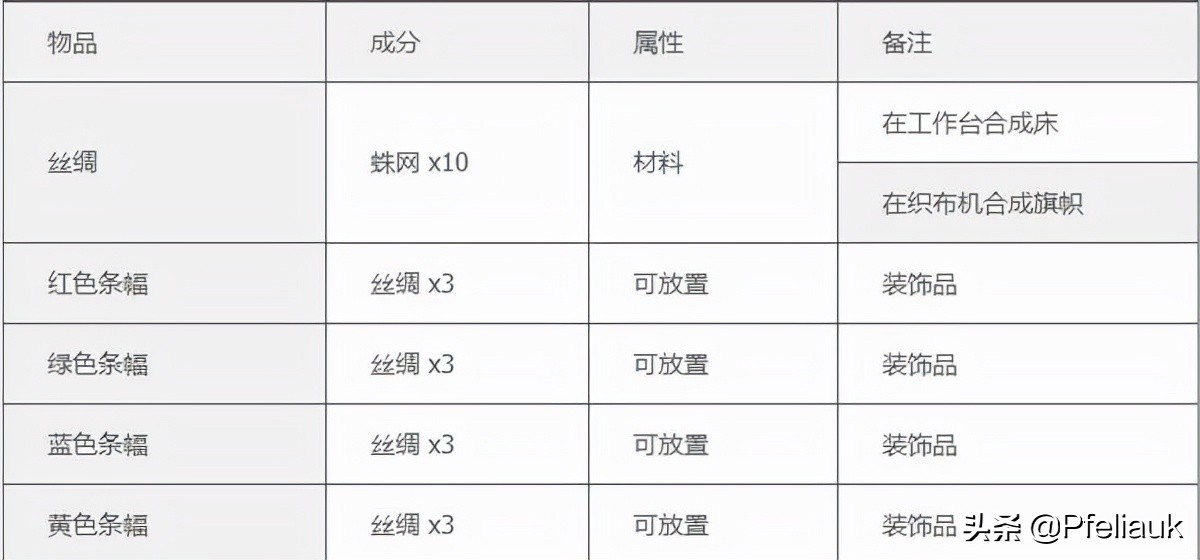 泰拉瑞亚1.4汉化版