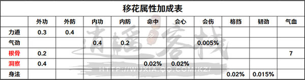 《天涯明月刀》探秘东海移花之心法篇