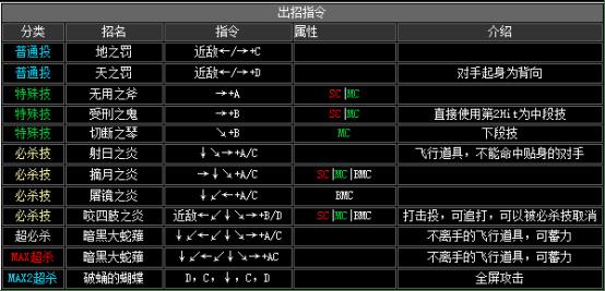 拳皇2002boss出招表（拳皇2002隐藏出招表图文）