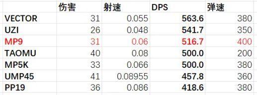 绝地求生空投枪最新（绝地求生超级空投武器介绍）