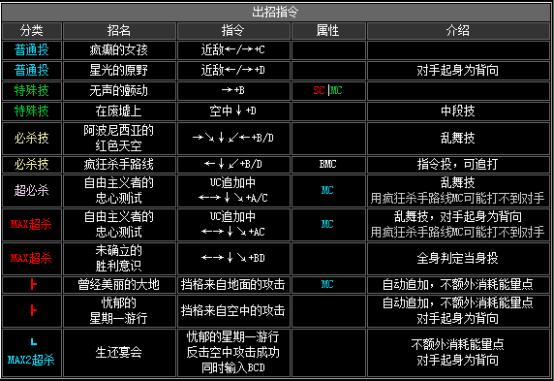 拳皇2002boss出招表（拳皇2002隐藏出招表图文）