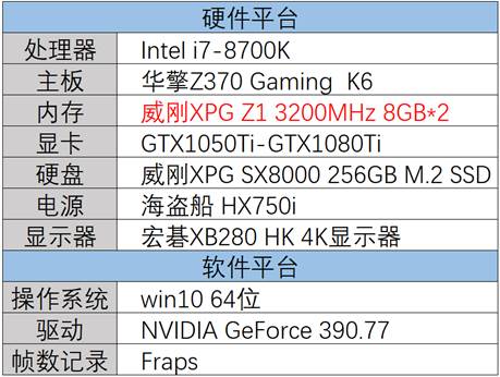 绝地求生配置最佳搭配 给力内存配置最佳为16GB