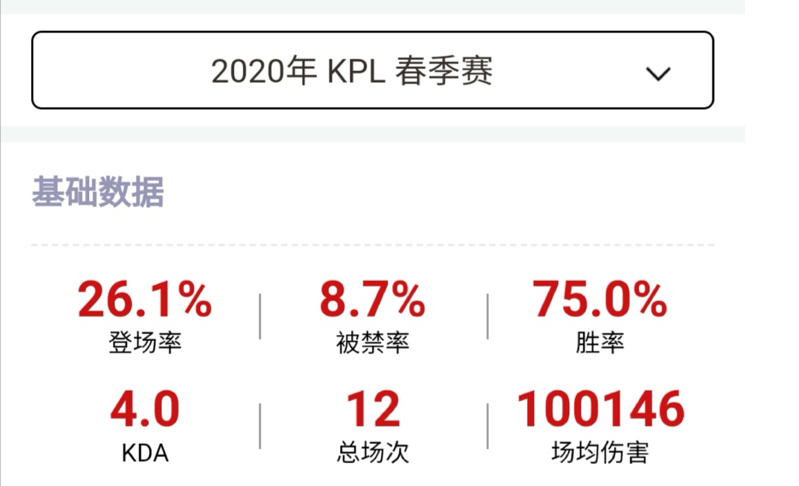 王者荣耀：版本最强英雄TOP5，职业赛场上选出来就能赢一半