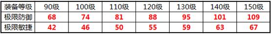 梦幻西游固伤调号十一大方向（精讲数据版本）