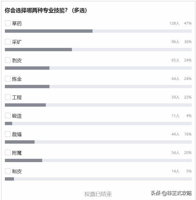 不分寒暑采药忙—魔兽世界60级草药学专业冲300不完全指南