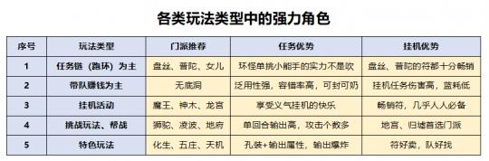 梦幻西游：回归175级买号 选渡劫还是化圣？送上最全选号攻略