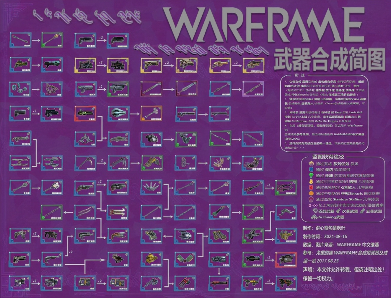 warframe星际战甲给新人的一些经验分享