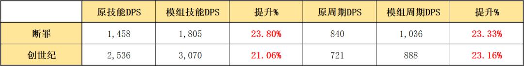 明日方舟斯卡蒂模组是什么（明日方舟斯卡蒂哪个模组好用）