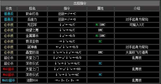 拳皇2002boss出招表（拳皇2002隐藏出招表图文）