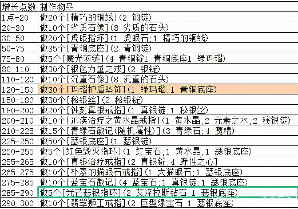 魔兽怀旧TBC珠宝加工1-375全网最强攻略