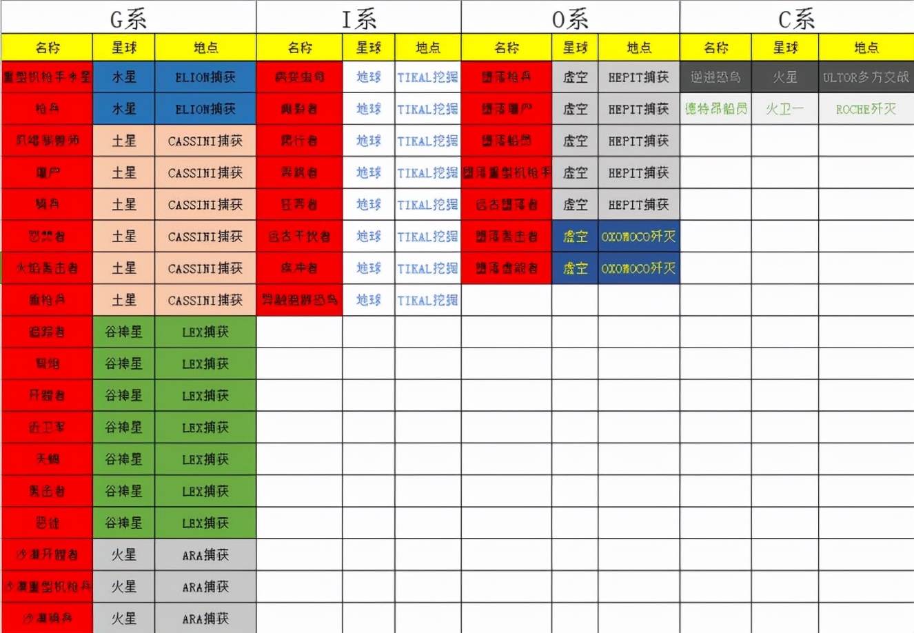 warframe星际战甲给新人的一些经验分享