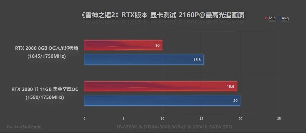 RTX 2080 Ti才能爽玩《雷神之锤2》RTX版？请莫慌，还有优化教程