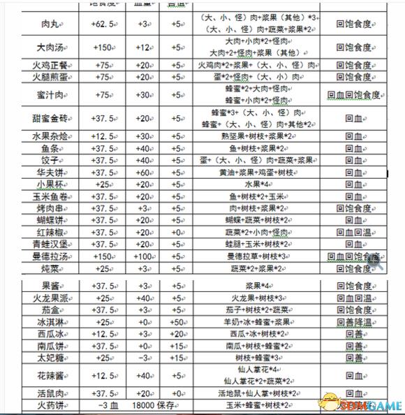 饥荒联机版新手必看攻略 饥荒联机版萌新开局教学