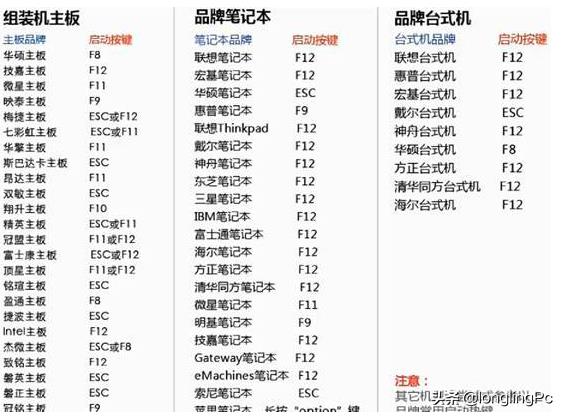 安装补丁后无法进入系统解决方案