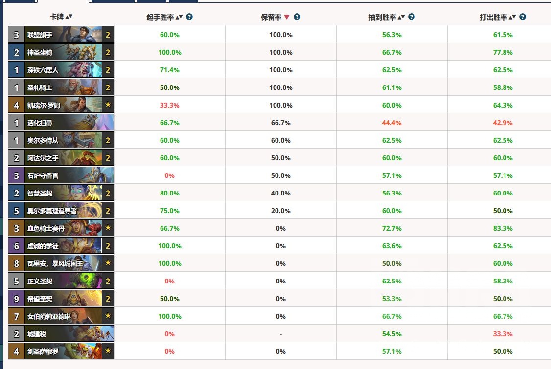 炉石传说：新版本第三天骑士60%胜率传说——圣契骑攻略