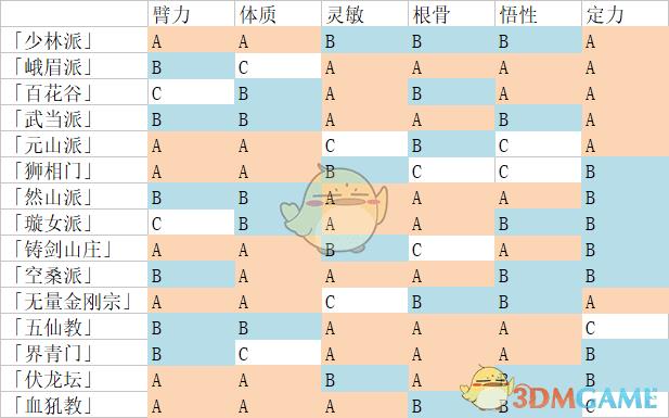 太吾绘卷出生地与属性有什么关系（太吾绘卷出生地属性影响详解）