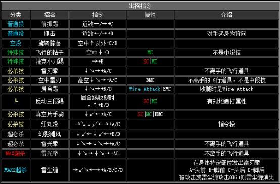 拳皇2002boss出招表（拳皇2002隐藏出招表图文）