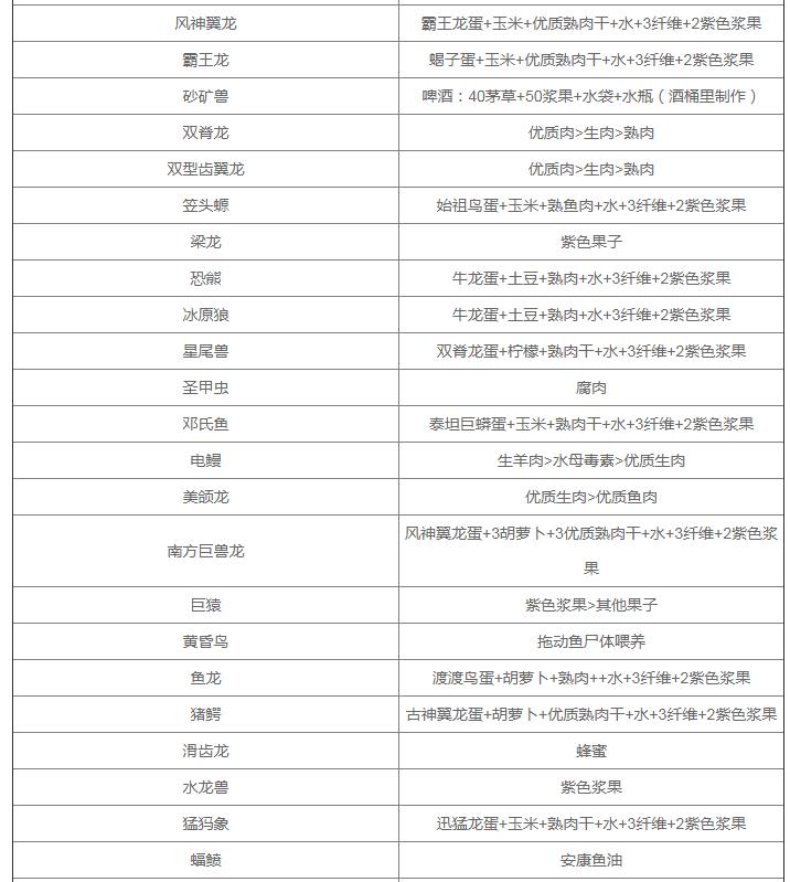 《方舟生存进化》手游版：全生物驯服饲料食谱汇总，饲料配方大全