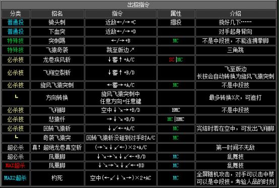 拳皇2002boss出招表（拳皇2002隐藏出招表图文）