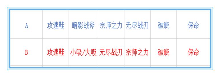 王者荣耀：只要这样做，无尽战刃依然可以作为新赛季孙尚香的首选