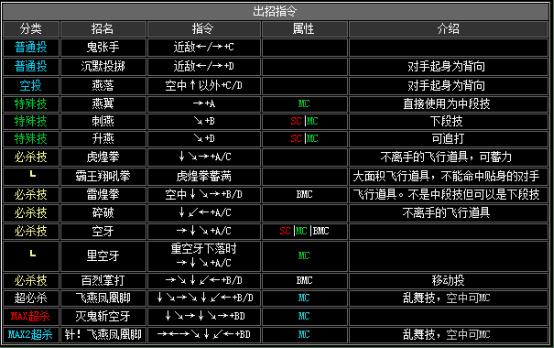 拳皇2002boss出招表（拳皇2002隐藏出招表图文）